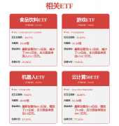 关心垒知集团、中国联塑树等